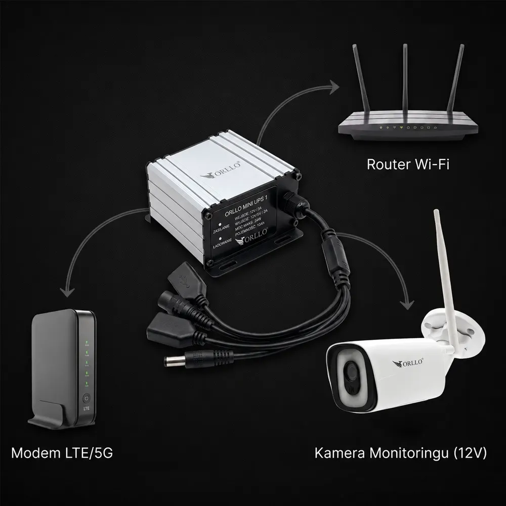 Mini zasilacz awaryjny Zewnętrzny UPS 12 V ORLLO MINI UPS