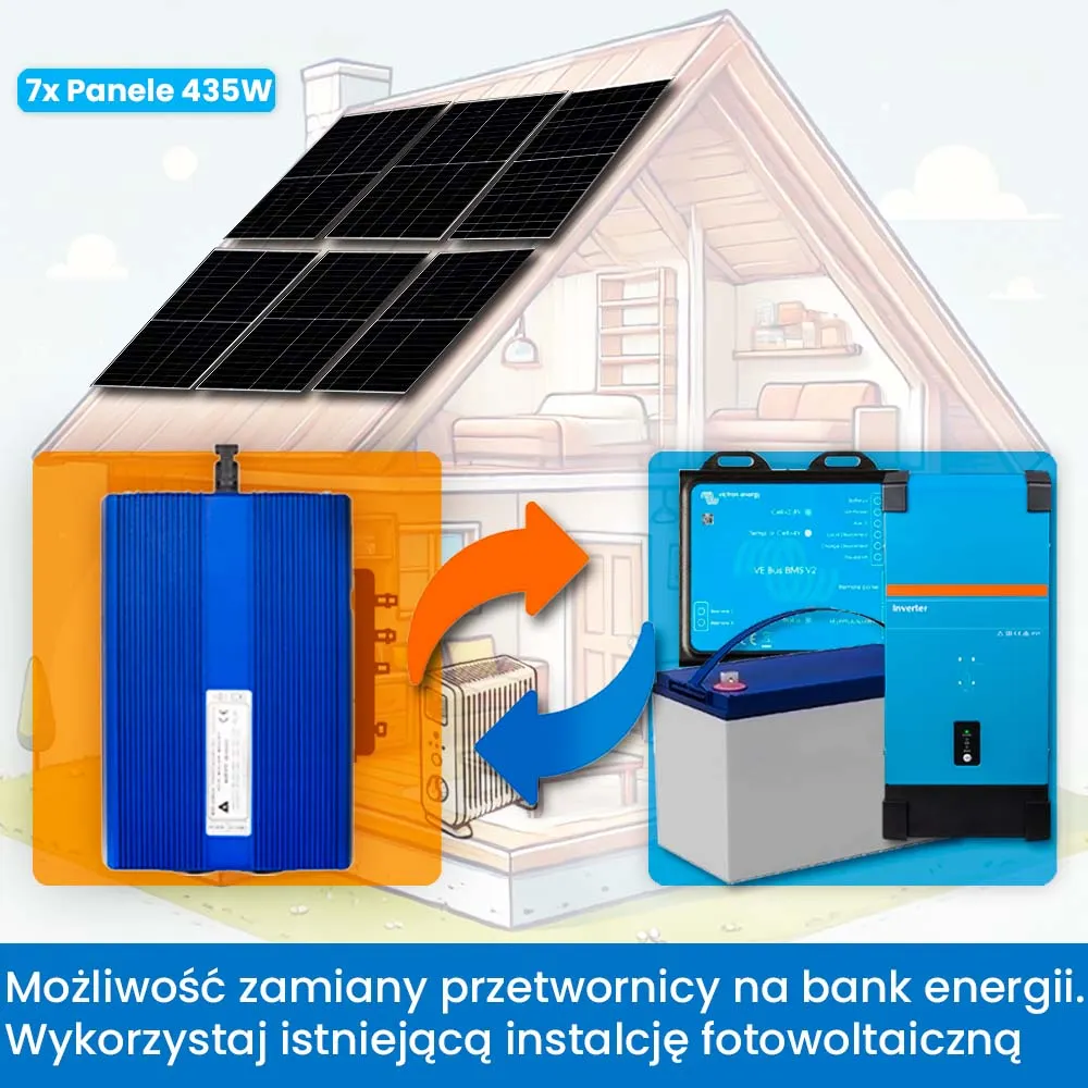 Off Grid Zestaw Fotowoltaiczny do Grzania Wody Przetwornica Panele Fotowoltaiczne