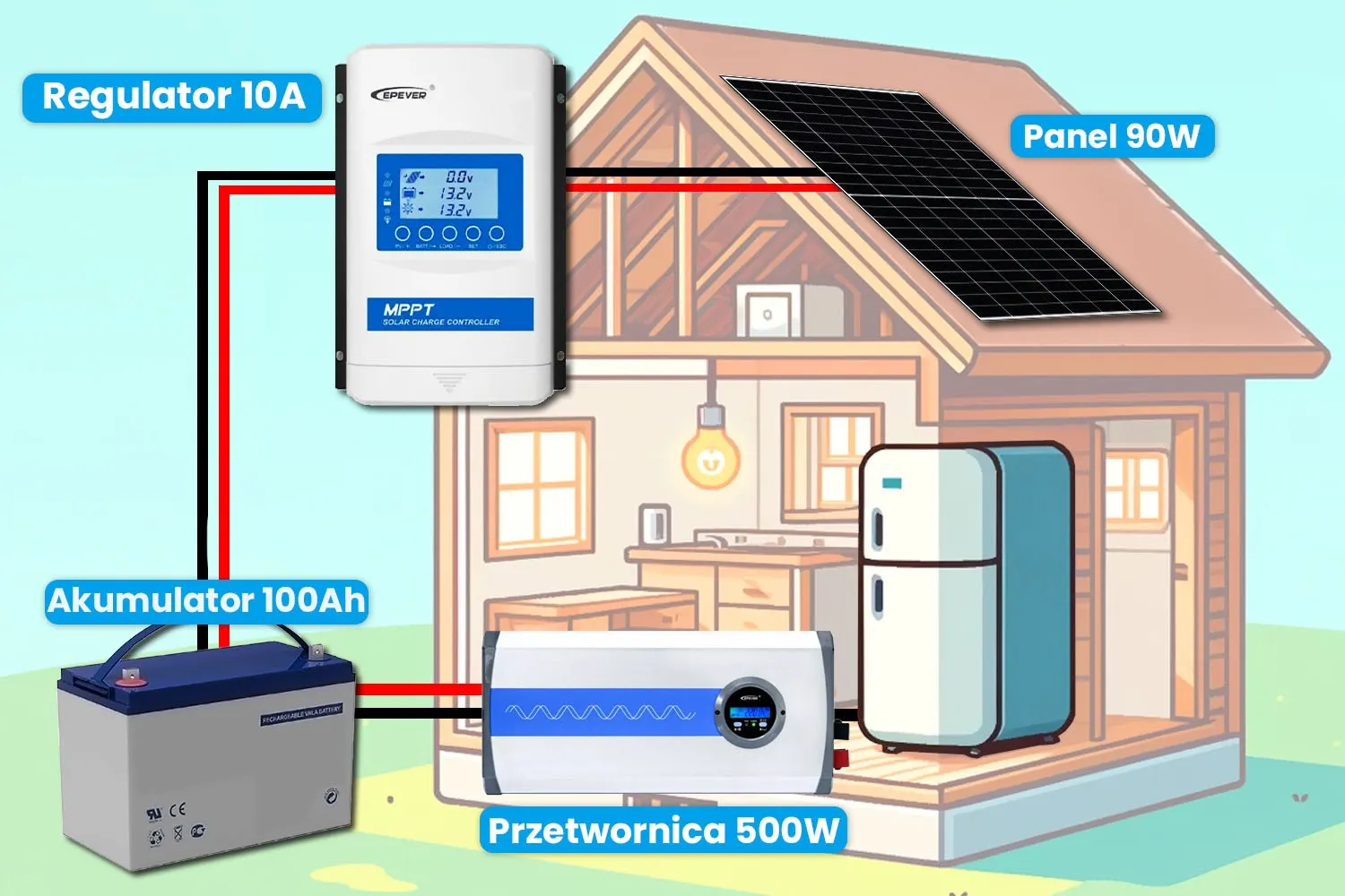 Off Grid Zestaw Fotowoltaiczny na Działkę 100Ah 500W do Samodzielnego Montażu