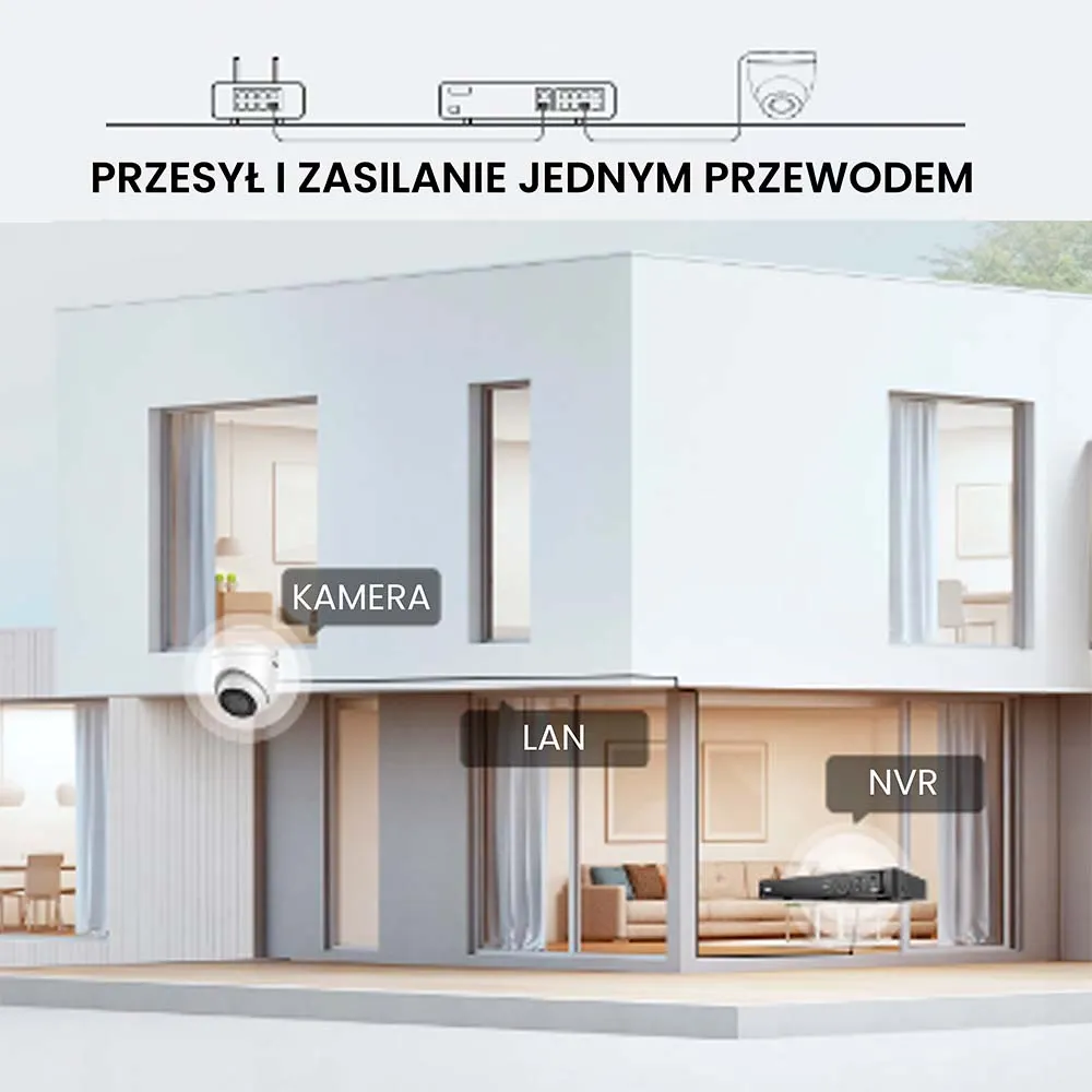 Zestaw Monitoringu 4 Kamery PoE ORLLO ECO DOME DYSK 1TB