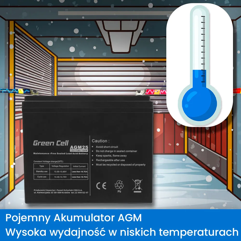 Off Grid Zestaw Fotowoltaiczny Magazyn Energii Przetwornica GreenCell Panel Fotowoltaiczny