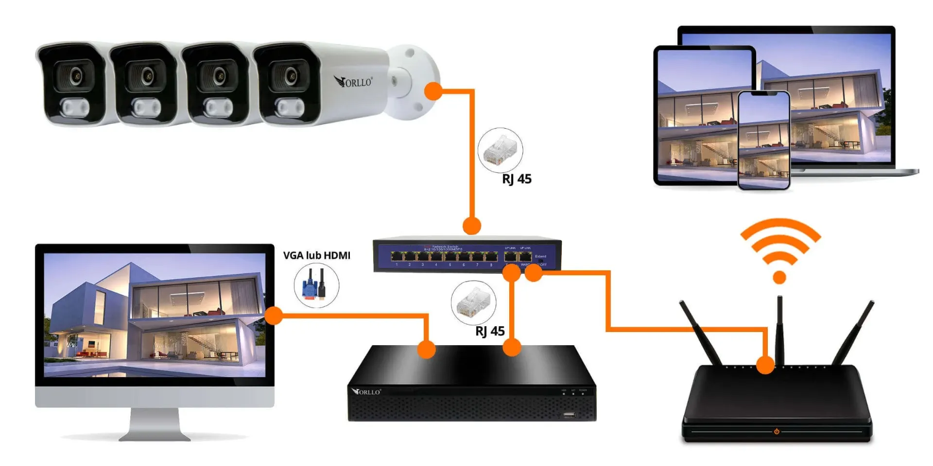 Zestaw do Monitoringu 5 Kamer 5Mpx ORLLO POESET 4