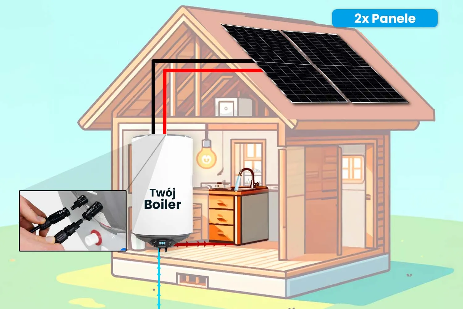 Zestaw Solarny do Grzania Wody Bojler Hybrydowy 80L MPPT Panele Fotowoltaiczne OFF GRID