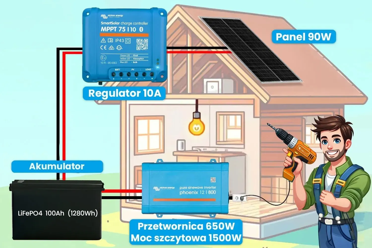 Off Grid Zestaw Fotowoltaiczny Magazyn Energii Przetwornica Panel Solarny Akumulator ORLLO 100Ah