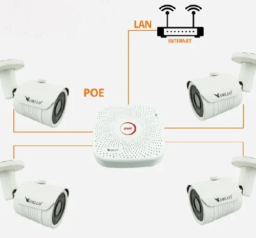 MONITORING KAMERY IP ZEWNĘTRZNE CCTV POE PRZEMYSŁOWE PROFESJONALNE ORLLO IP FULL HD