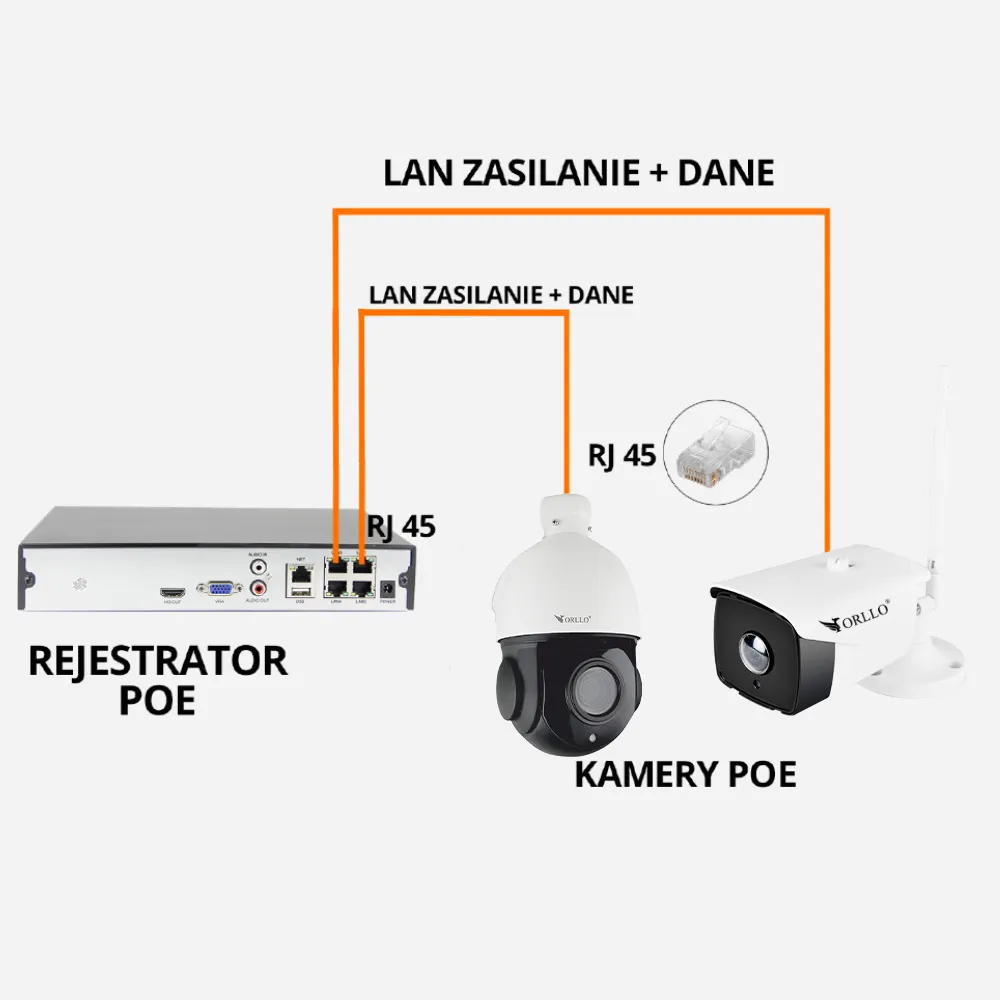 Kamera POE1 schemat orllo pl