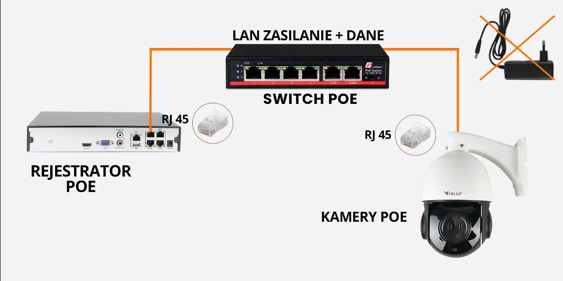 schemat podłaczenia kamer monitoringu