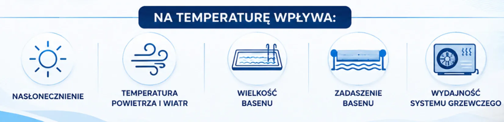 co wpływa na temperaturę wody w basenie